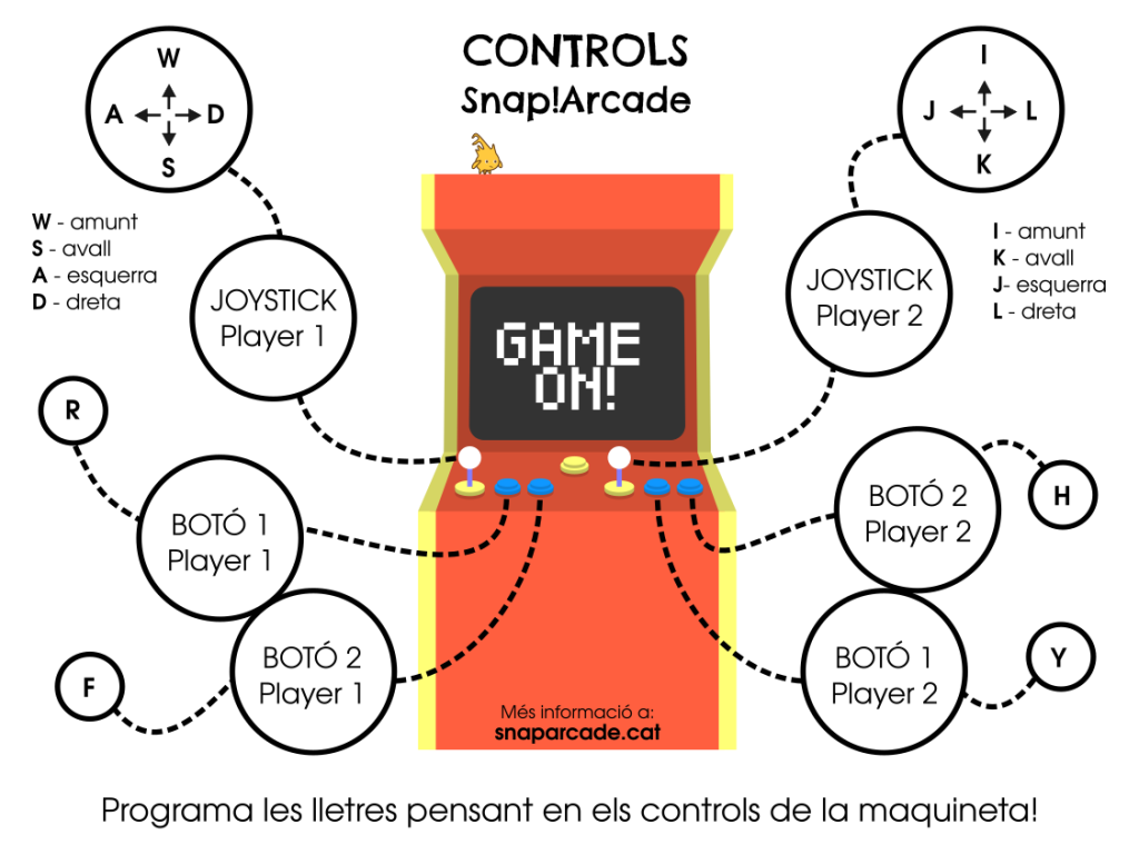 Snap!Arcade tecles de control de joc